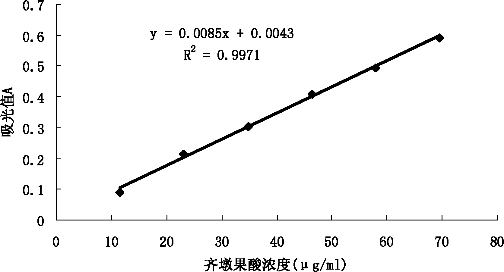 Oleanolic acid and method for preparing oleanolic acid by utilizing red dates