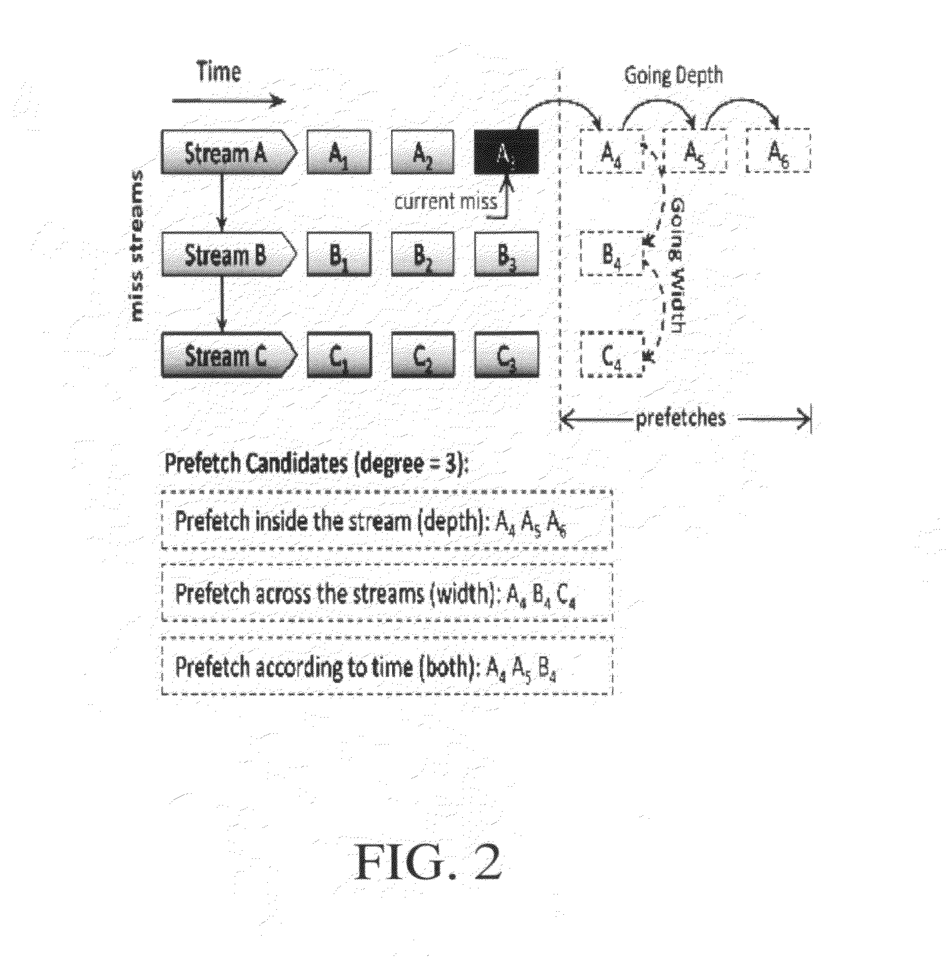 Timing-aware data prefetching for microprocessors