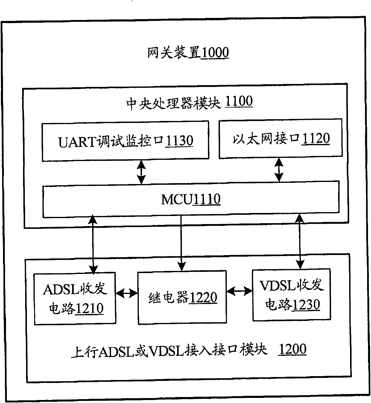 Gateway device with mixed access by ADSL and VDSL