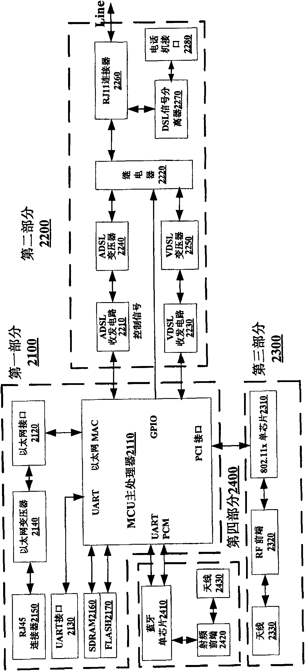 Gateway device with mixed access by ADSL and VDSL