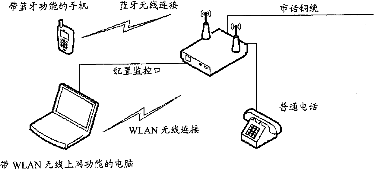 Gateway device with mixed access by ADSL and VDSL