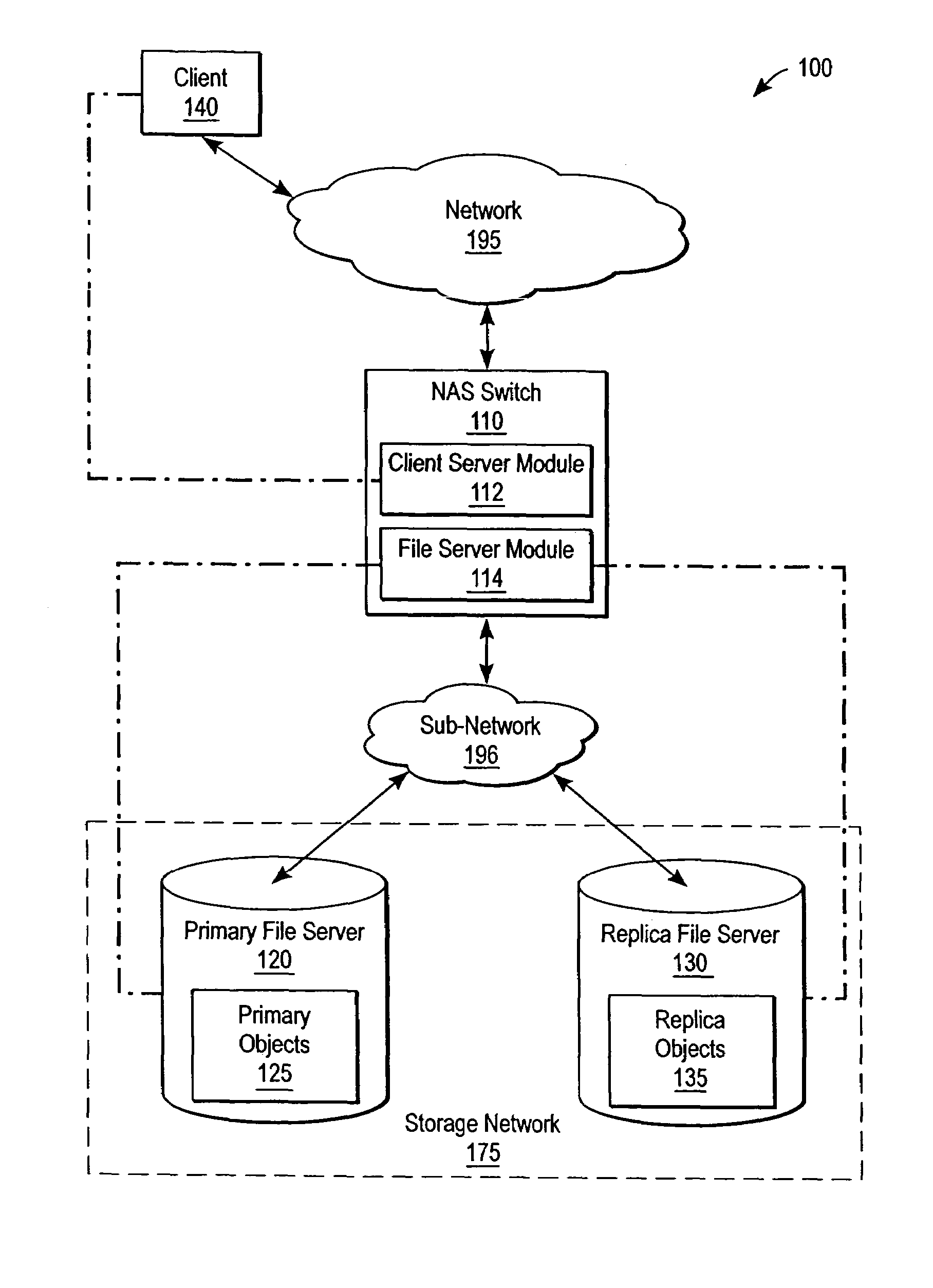 Transparent file replication using namespace replication