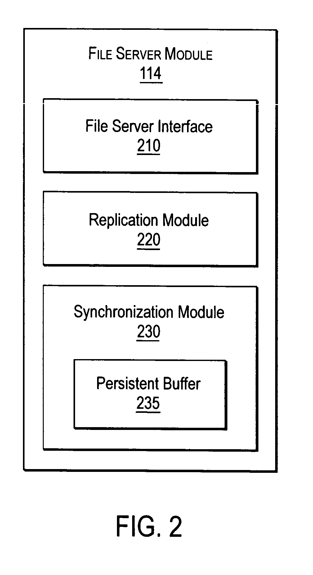 Transparent file replication using namespace replication