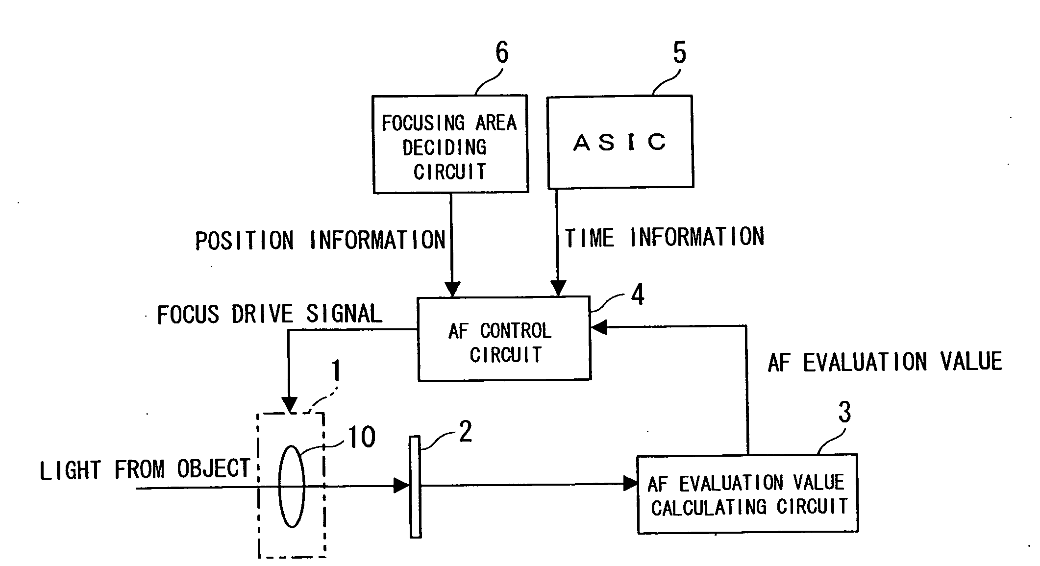 Automatic focusing device