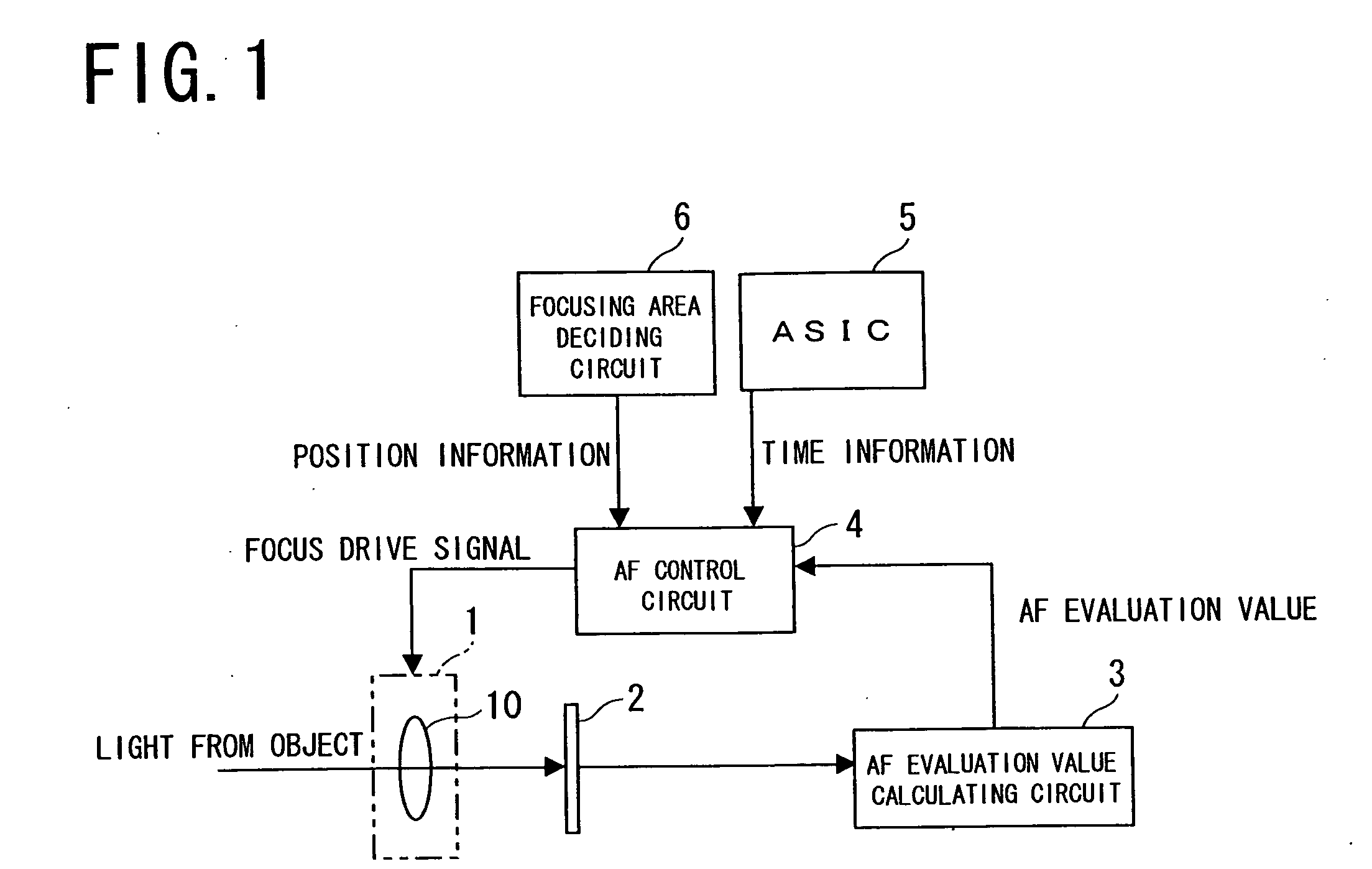 Automatic focusing device