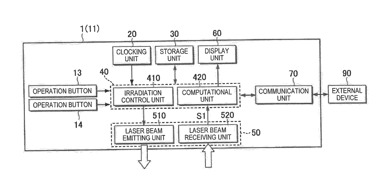 Biological information measurement apparatus and biological information measurement method