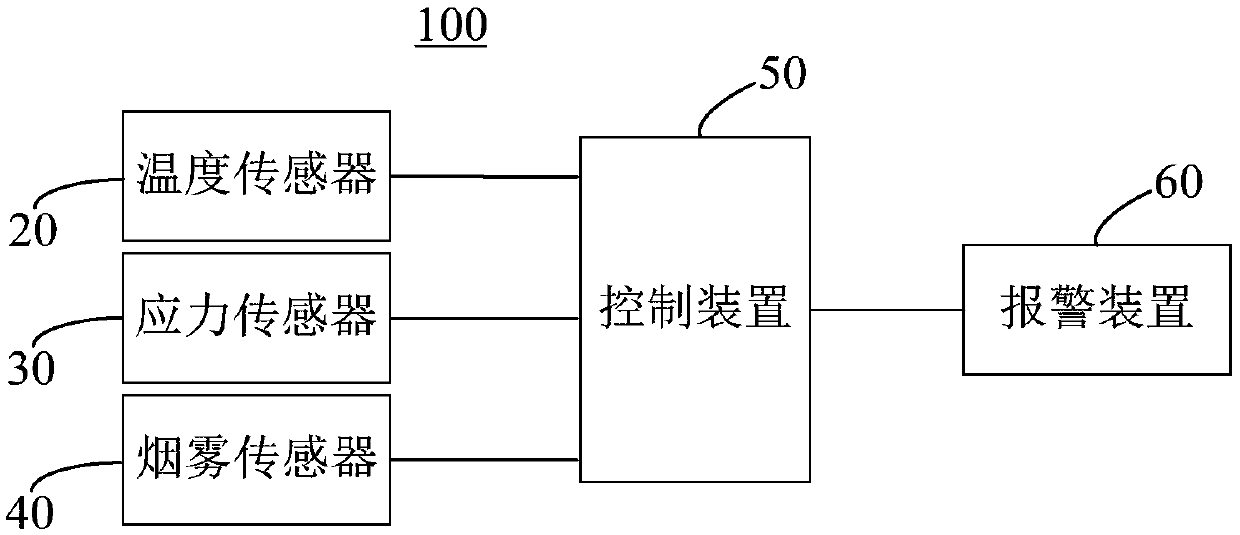 Power battery fire monitoring and early warning system