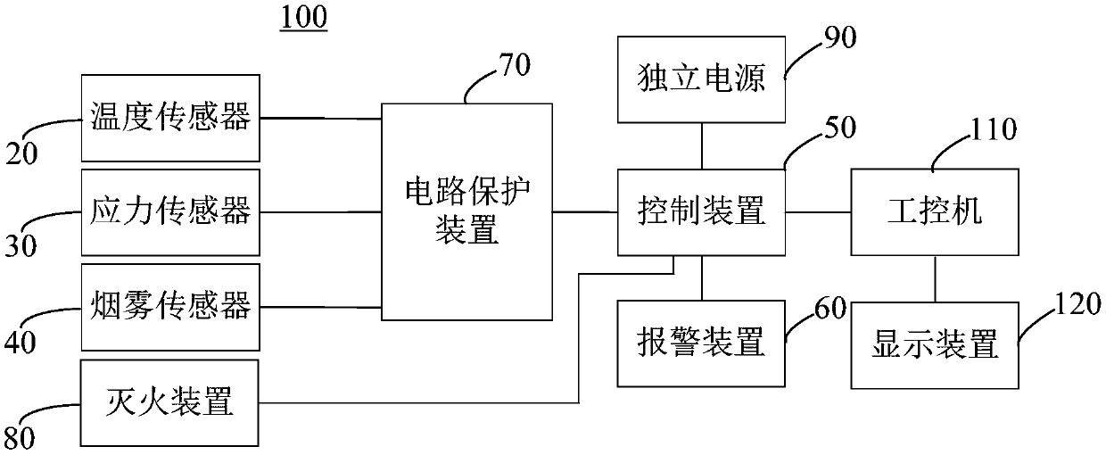 Power battery fire monitoring and early warning system