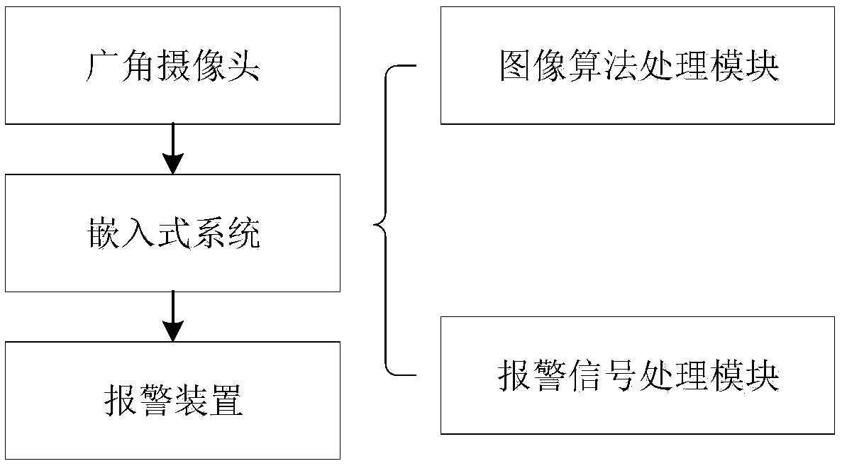 Weak and small target change intelligent image detection method and device