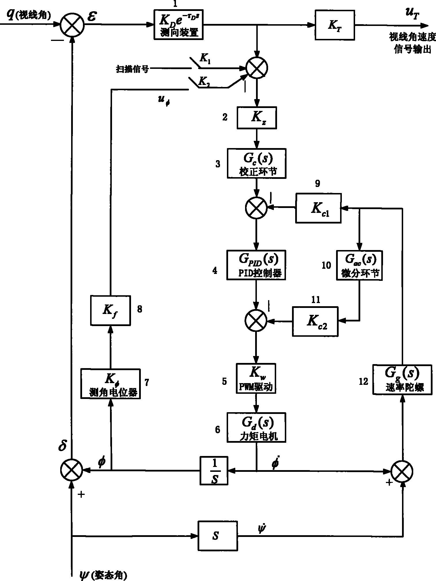 Rate gyro stabilizing platform type antenna followup system