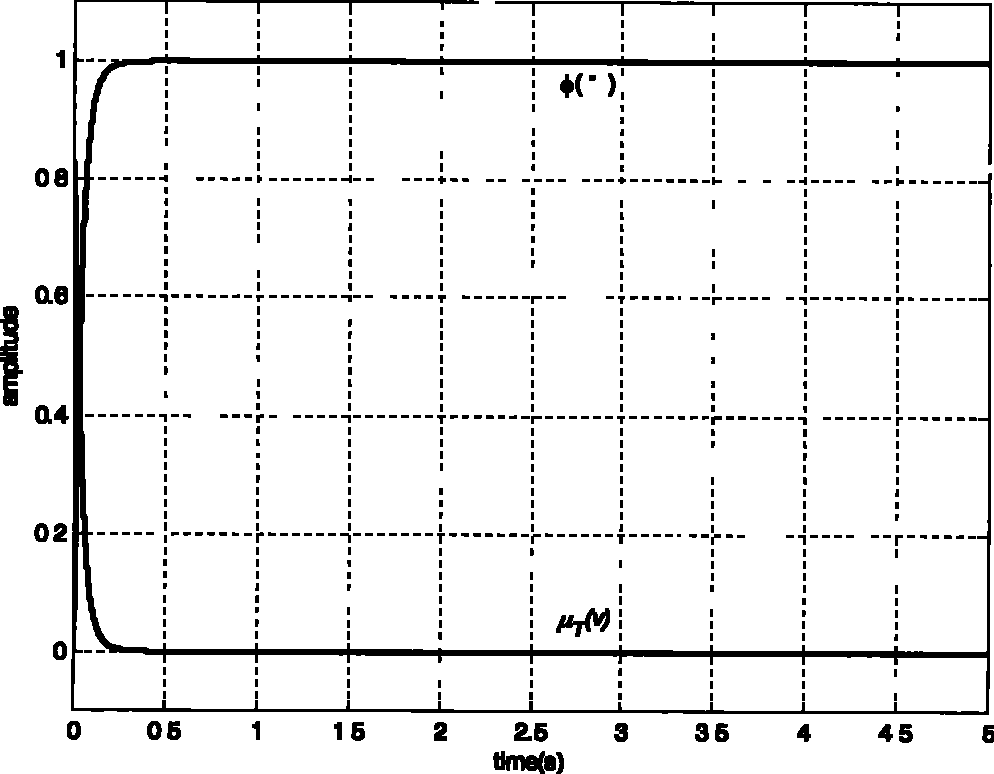 Rate gyro stabilizing platform type antenna followup system