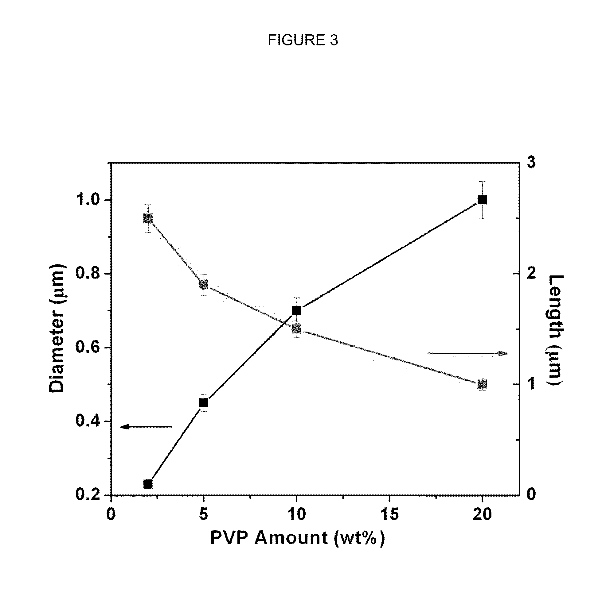 Polymer-mediated synthesis of ZnO nanostructures