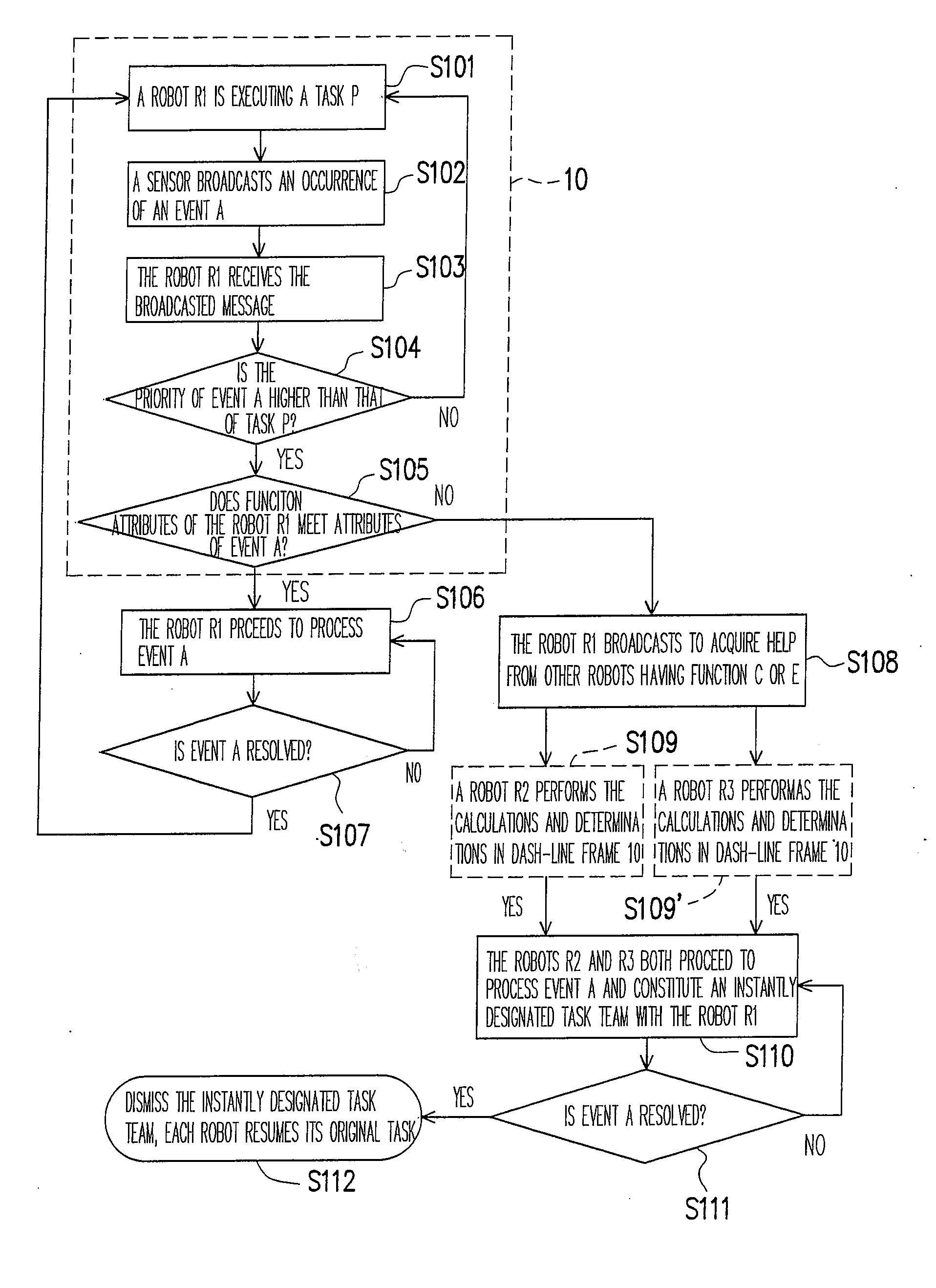 Method for coordinating cooperative robots