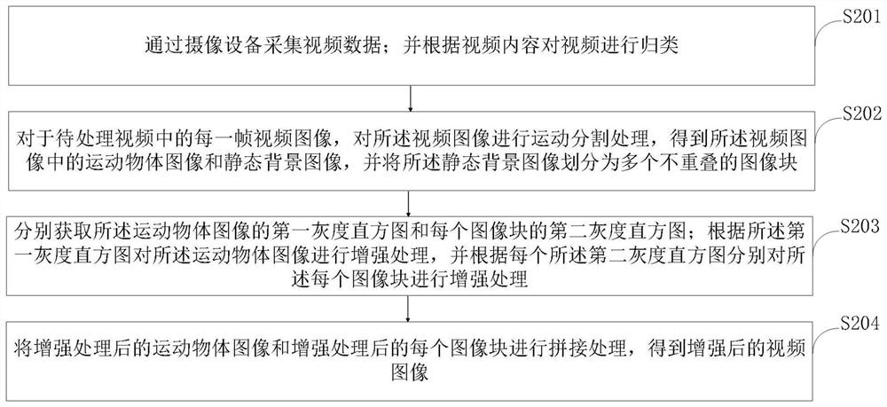 Network computer multimedia video playing system