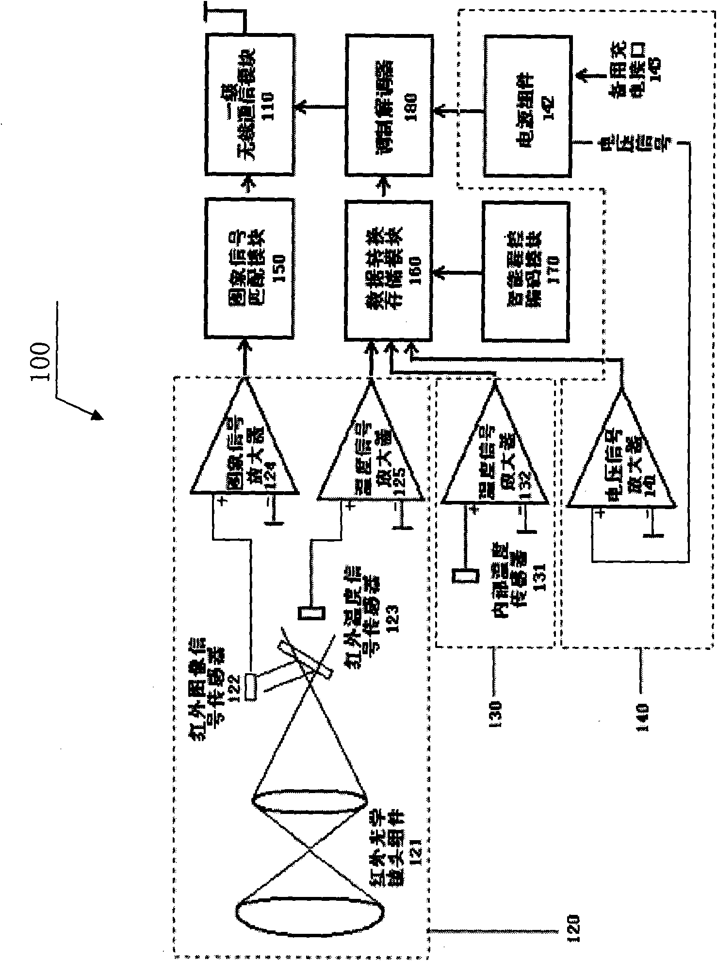 Internal wireless self-cooled continuous automatic temperature measurement method in coke oven and spectrogram device thereof