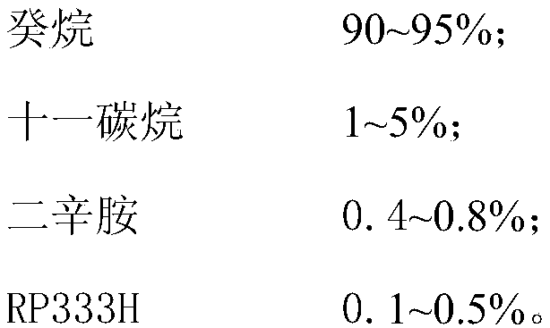 Efficient antirust type environmentally-friendly hydrocarbon cleaning agent and preparation method thereof