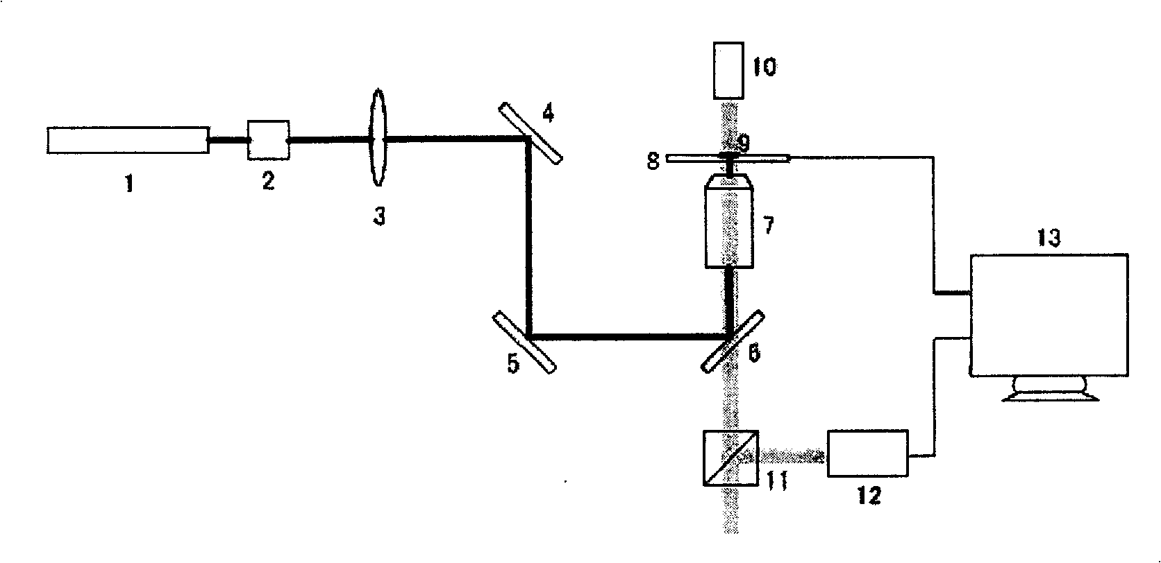 A method for measuring liquid phase micro-area temperature