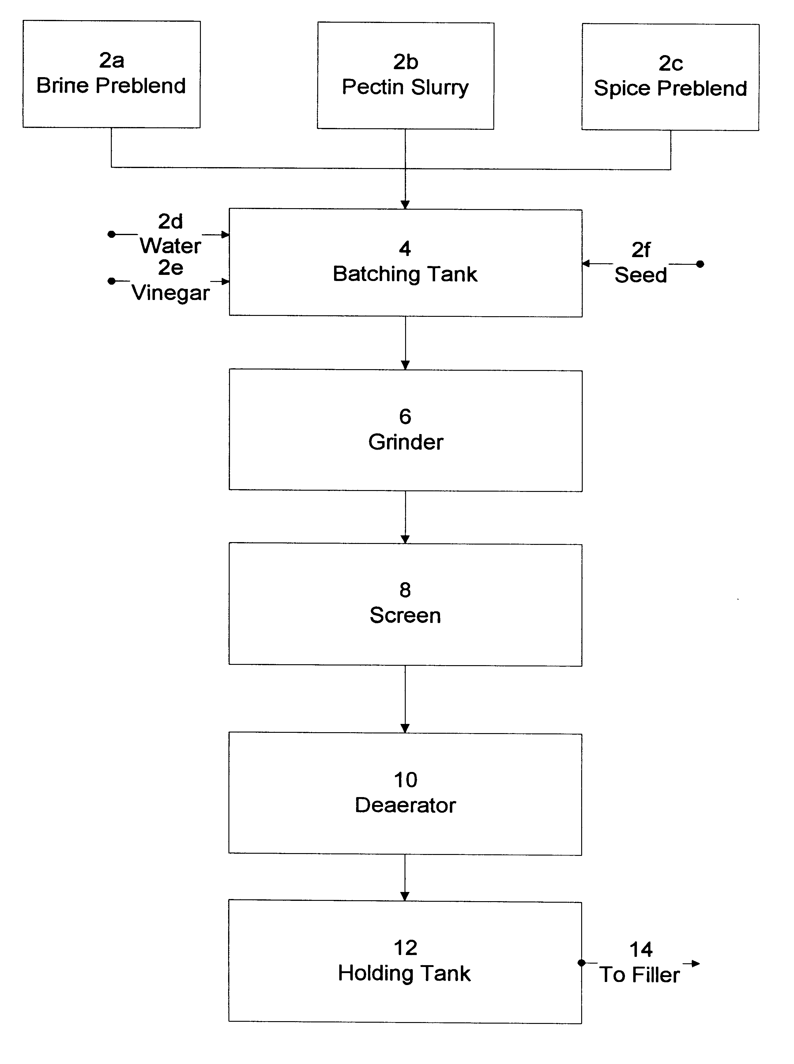 Syneresis suppression in prepared mustards