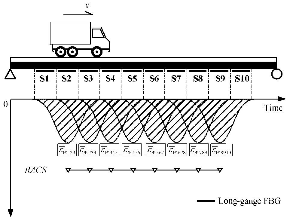 Bridge damage identification method based on multiple cross validation