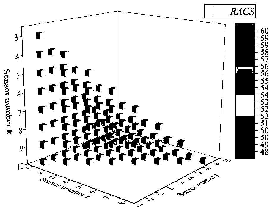 Bridge damage identification method based on multiple cross validation