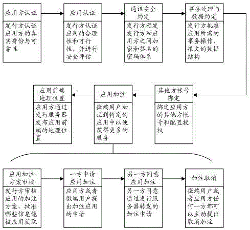 Data exchange system and method for onsite transaction processing