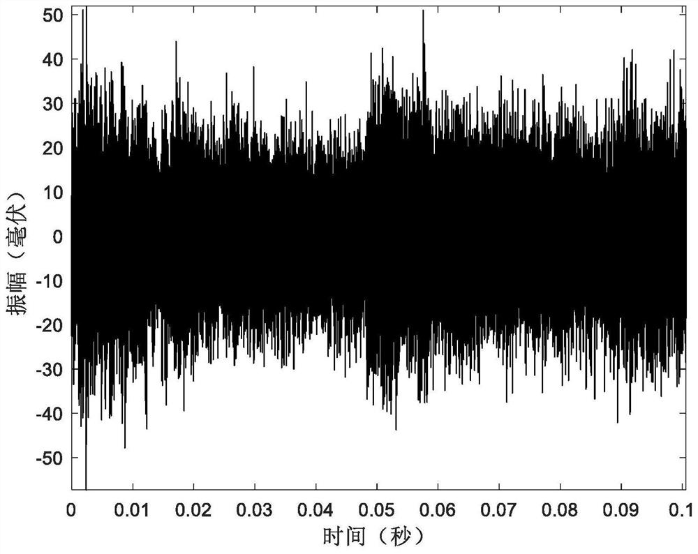 Damage crack acoustic emission signal detection method based on unequal distance optimization clustering algorithm