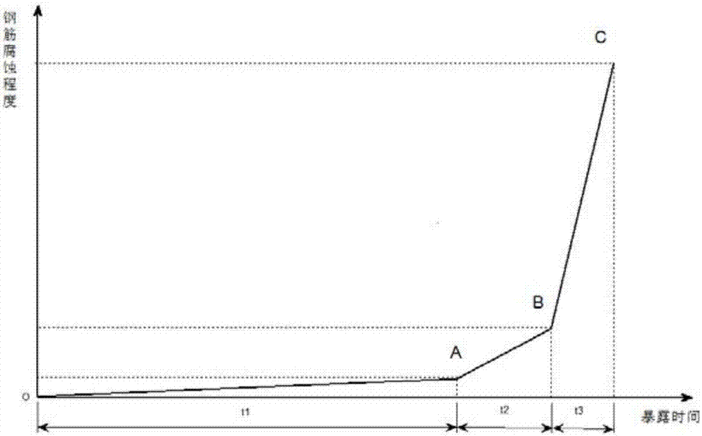 Fractal derivative simulation method of anomalous diffusion dynamic data reconstruction of data in concreate