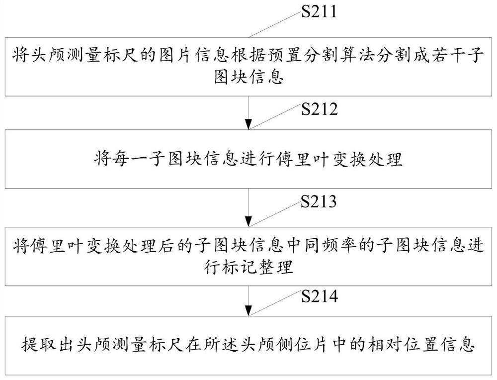 Method and system for acquiring scales of measuring scale in skull lateral position sheet