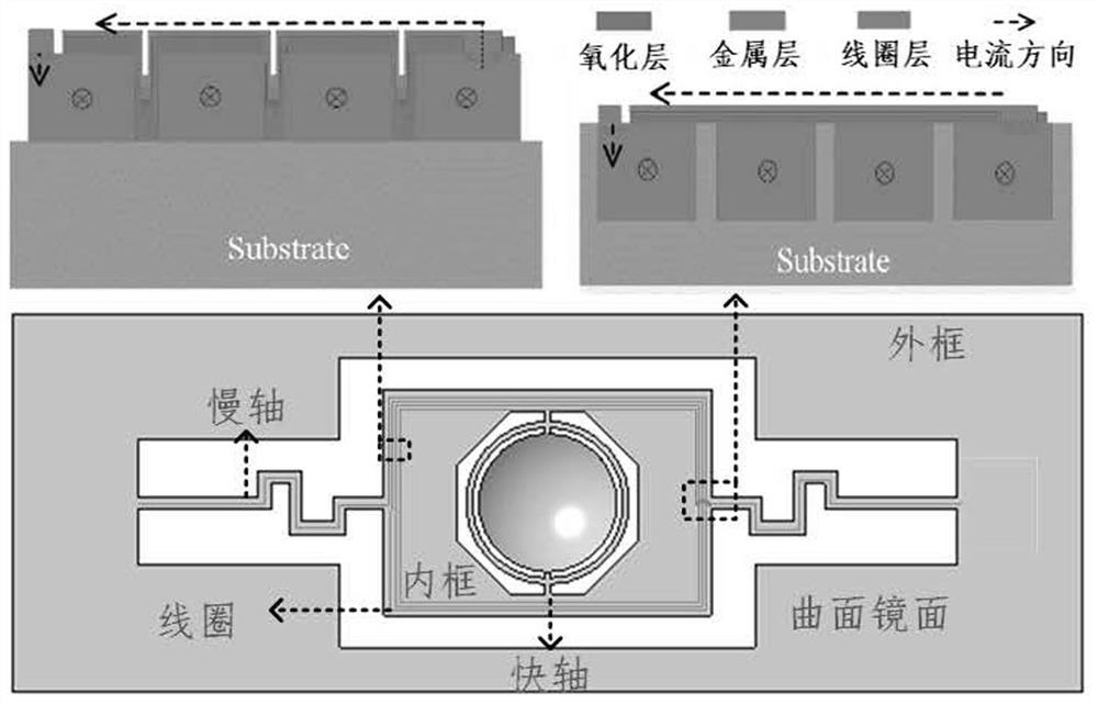 Manufacturing method of curved-surface special-shaped MEMS two-dimensional scanning micro-mirror machine