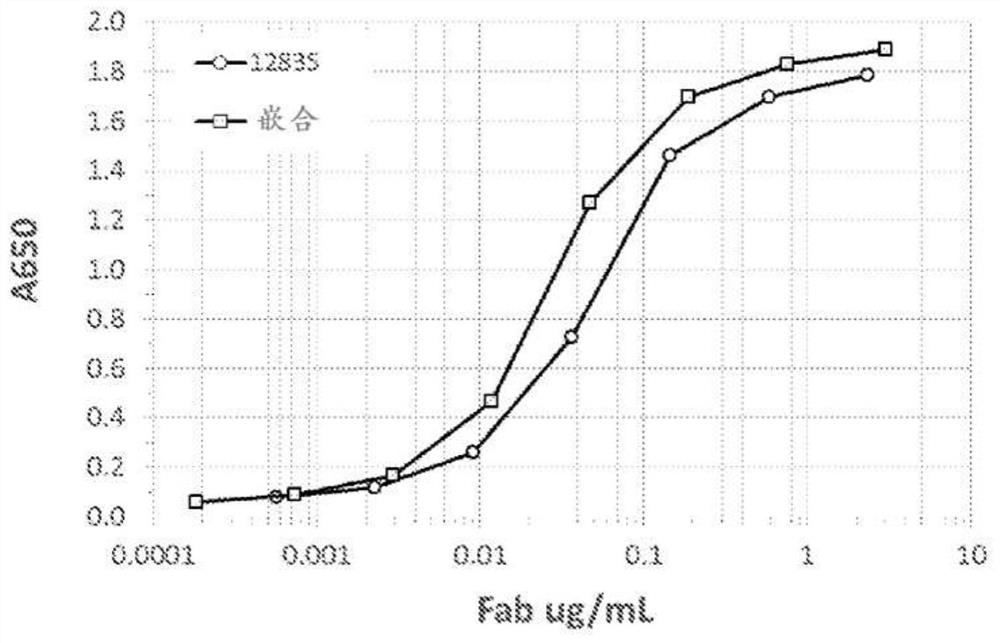 Optimized Anti-tl1a antibodies