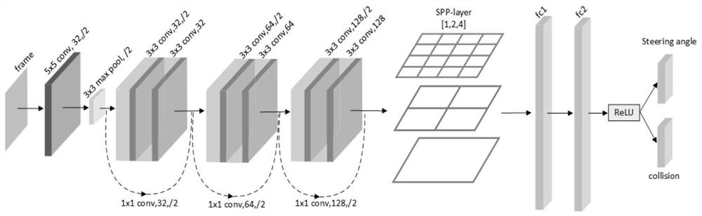 Autonomous navigation unmanned aerial vehicle power optimization method based on deep reinforcement learning