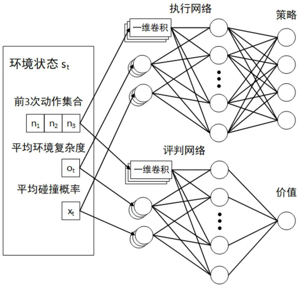 Autonomous navigation unmanned aerial vehicle power optimization method based on deep reinforcement learning