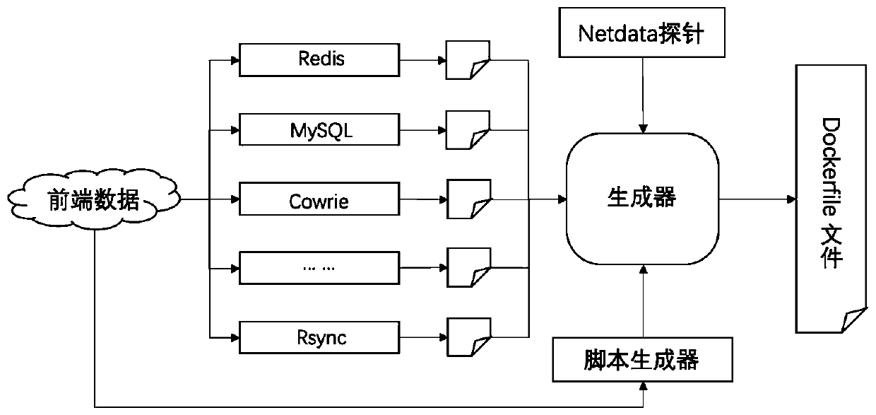 Automatic honeypot deployment method and device