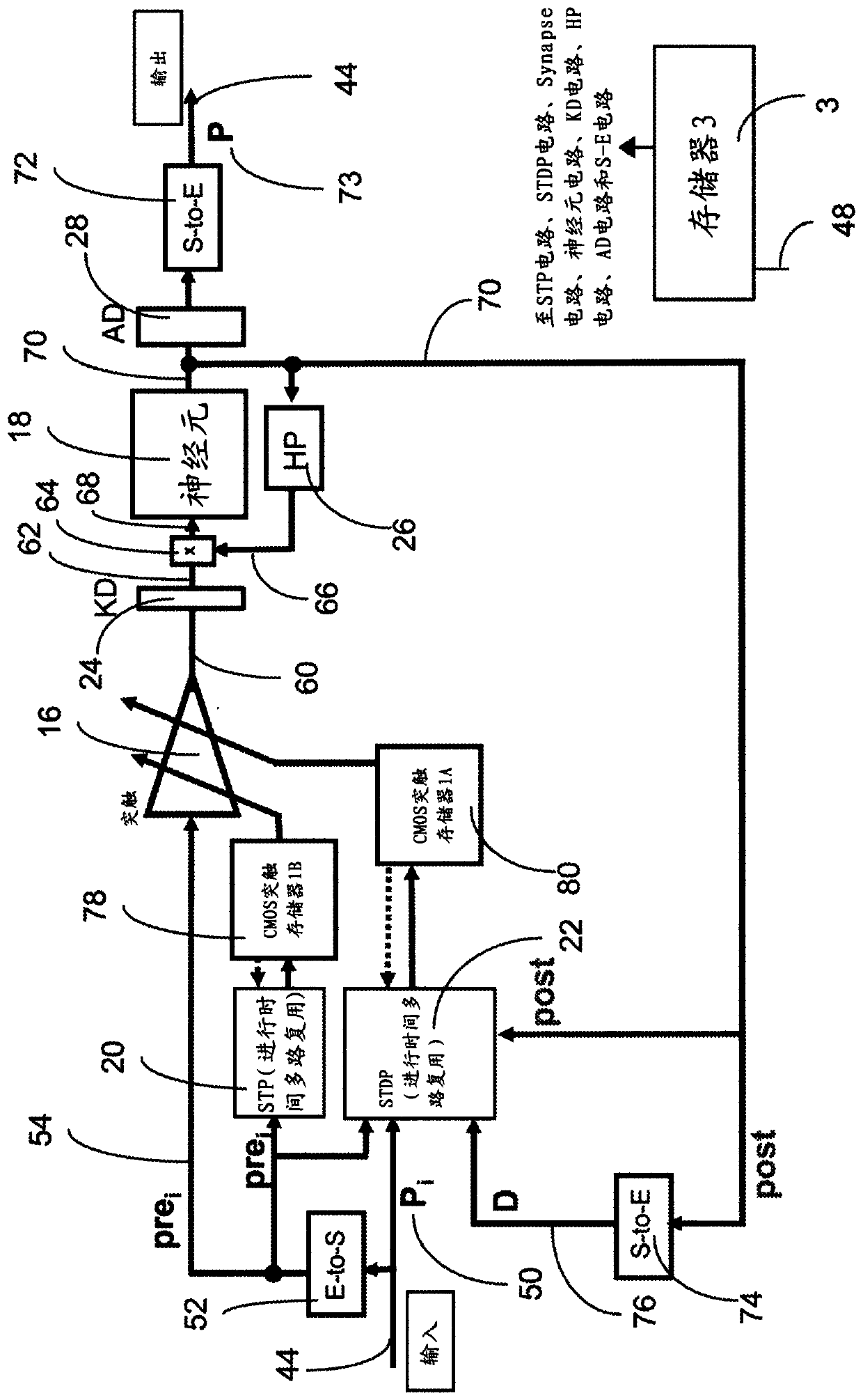 Neural integrated circuits with biological behavior