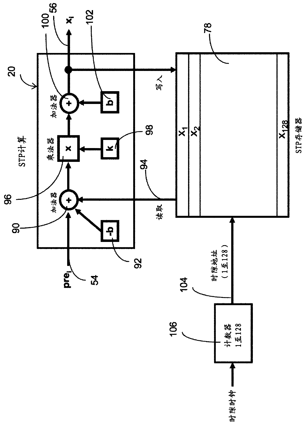 Neural integrated circuits with biological behavior