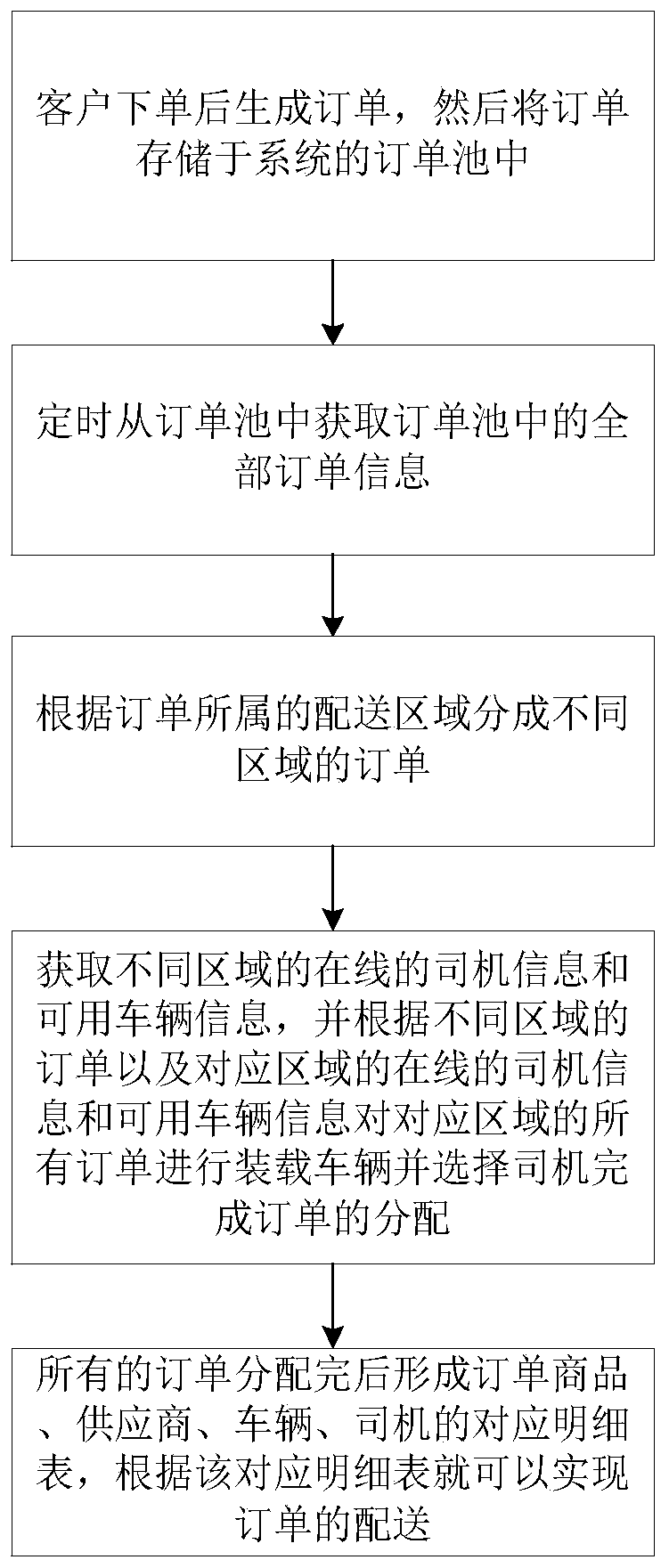 Vehicle loading planning method and device and storage medium