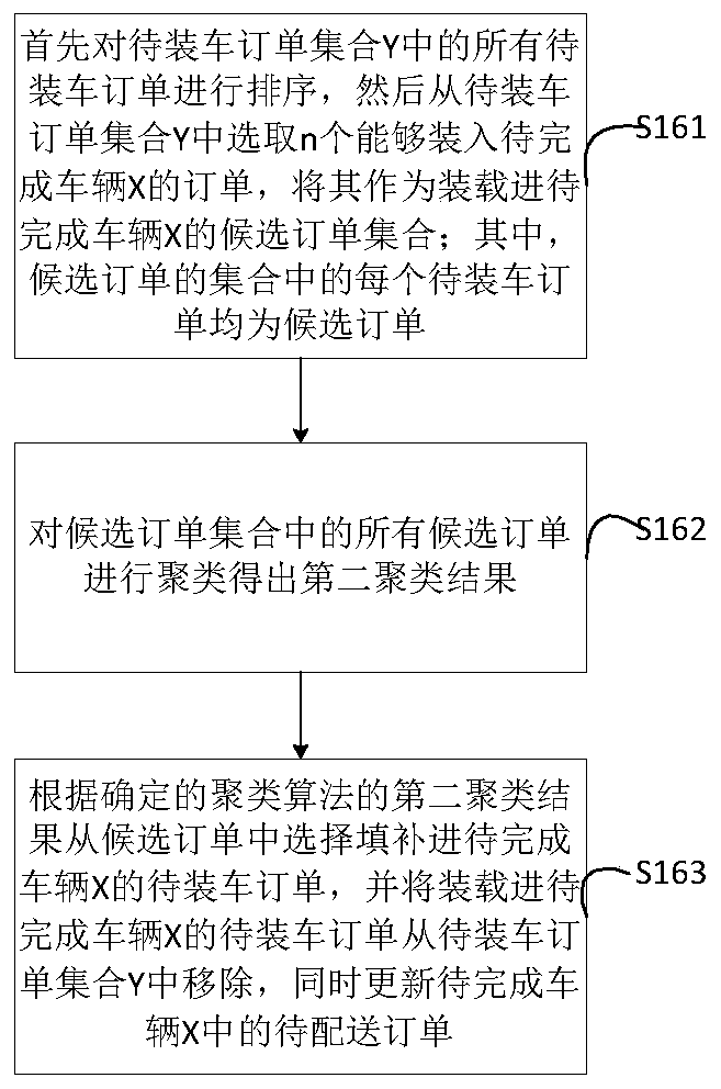 Vehicle loading planning method and device and storage medium