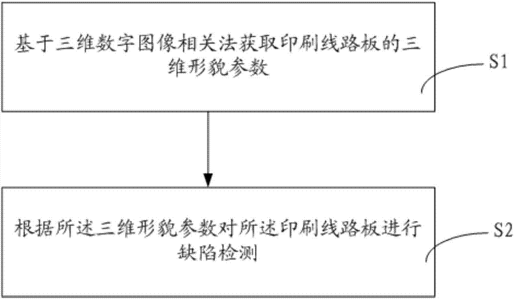 Detection method of printed circuit board and detection device