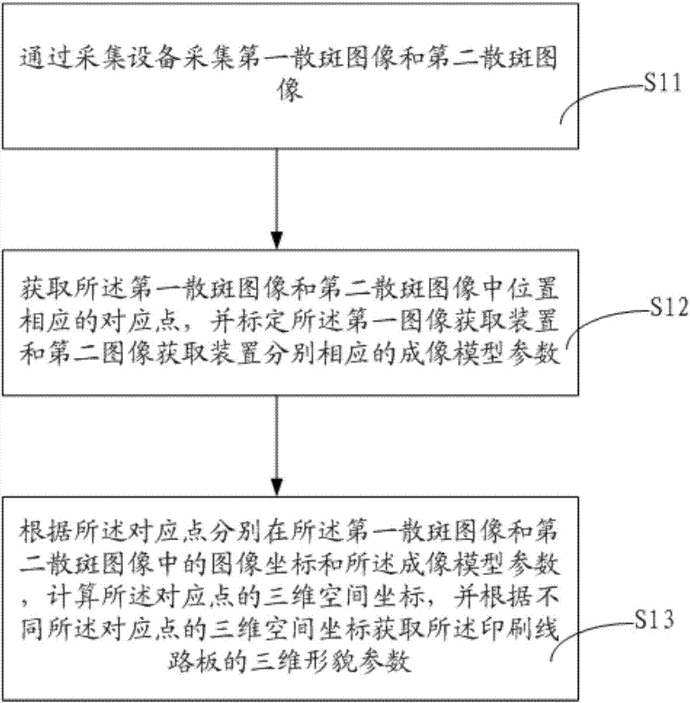 Detection method of printed circuit board and detection device