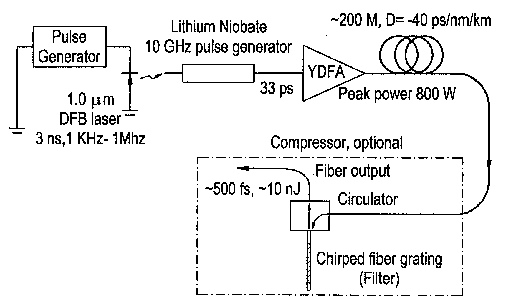 Inexpensive variable rep-rate source for high-energy, ultrafast lasers