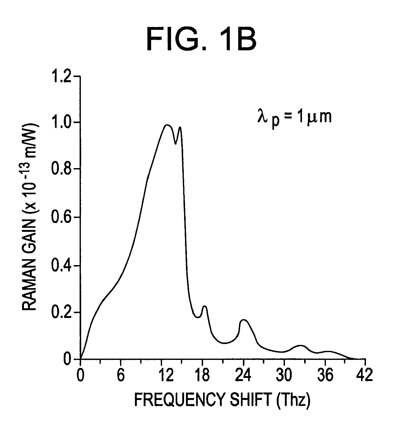 Inexpensive variable rep-rate source for high-energy, ultrafast lasers