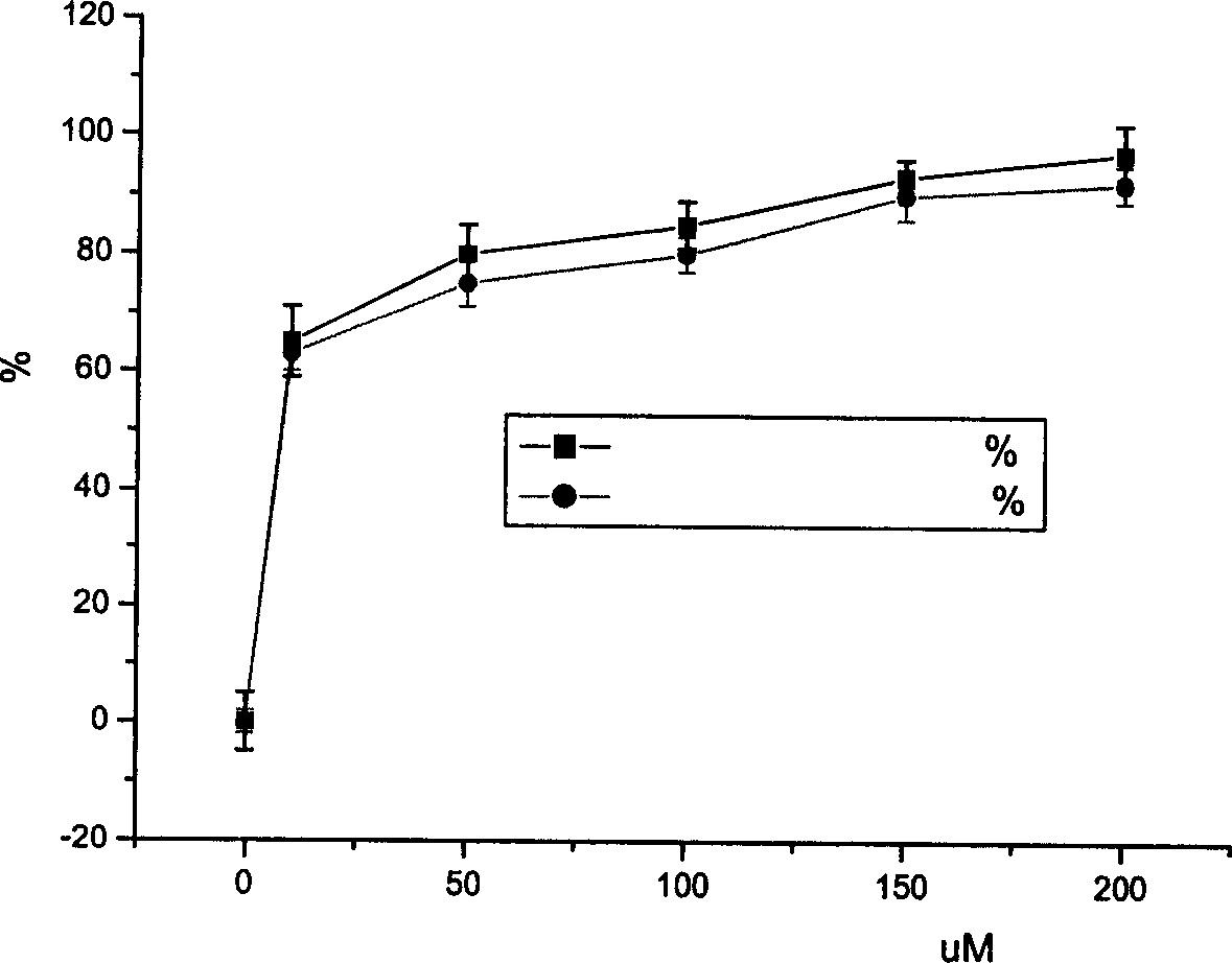 Compound preparation for resisting Parkinson's disease