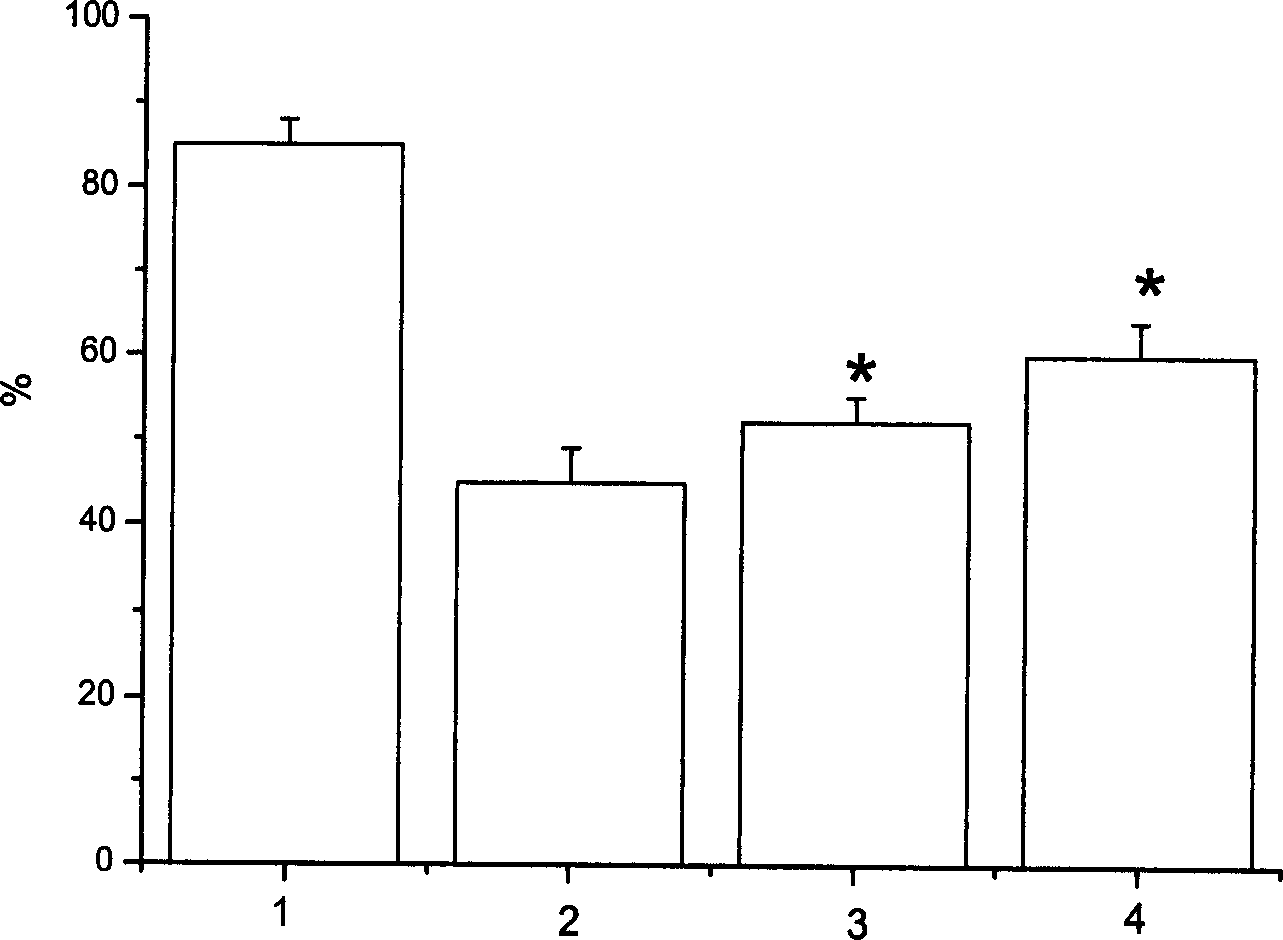 Compound preparation for resisting Parkinson's disease