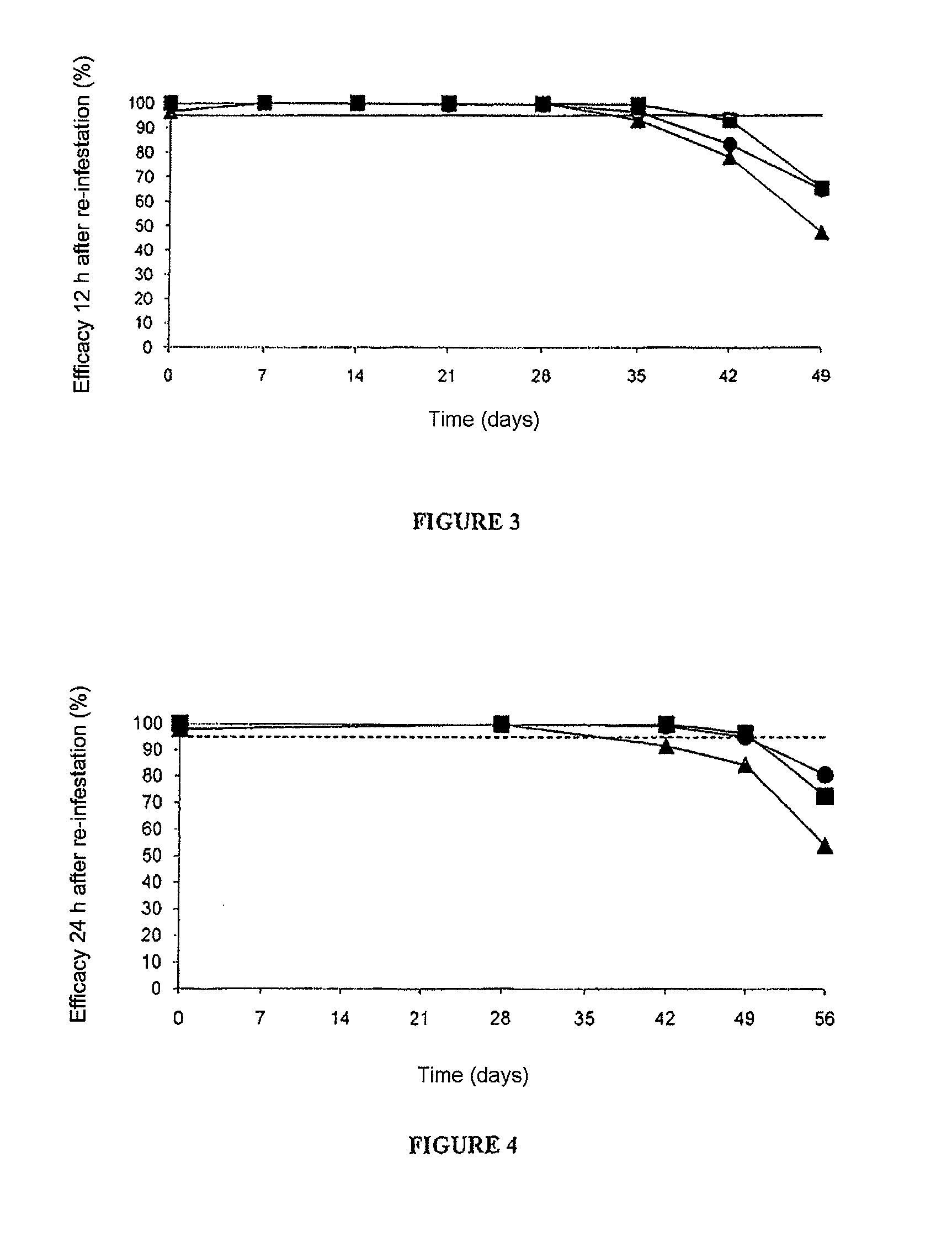 Derivative for preparing a topical veterinary pharmaceutical composition for combating external parasites