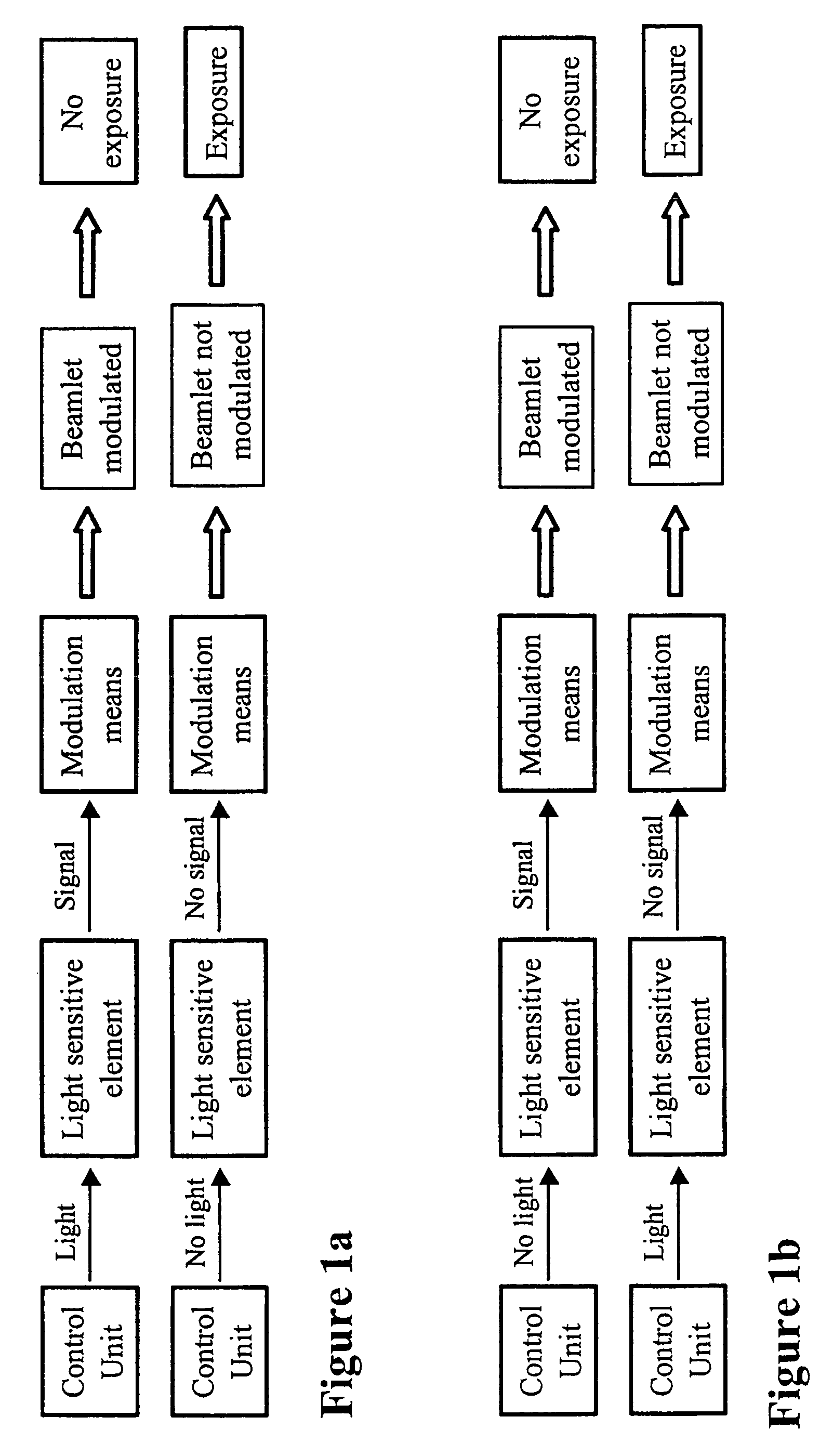 Modulator circuitry