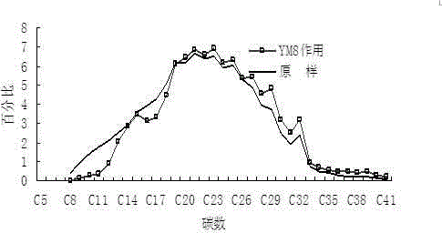 Bacillus simplex, and culture method and application thereof