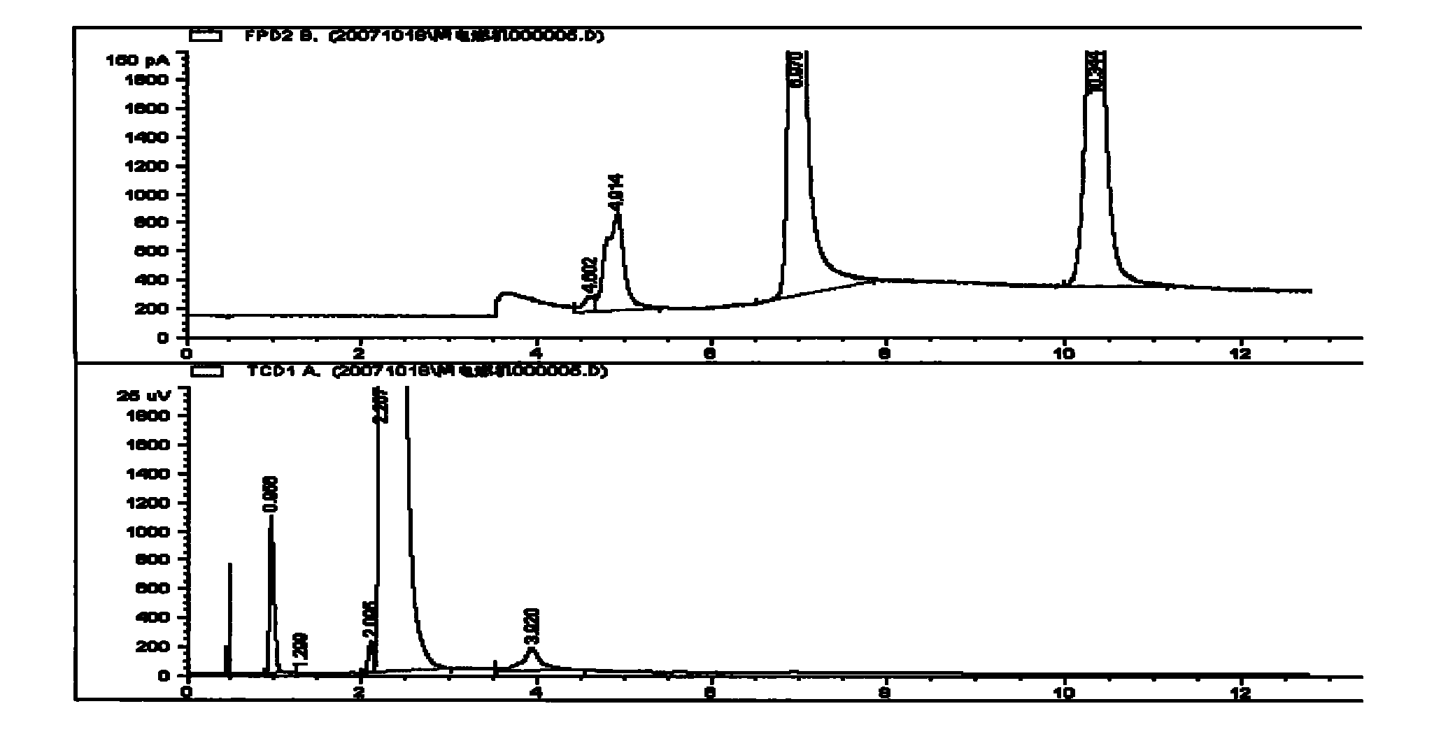 Internal discharge detection method of sulfur hexafluoride gas insulation equipment