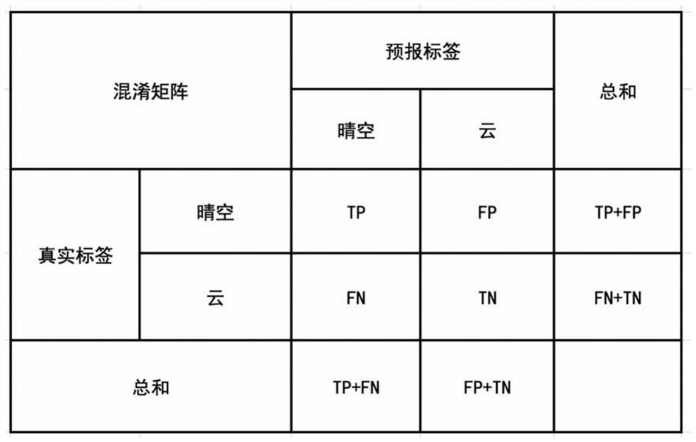 FY-3D infrared hyperspectral cloud detection method based on linear discriminant analysis