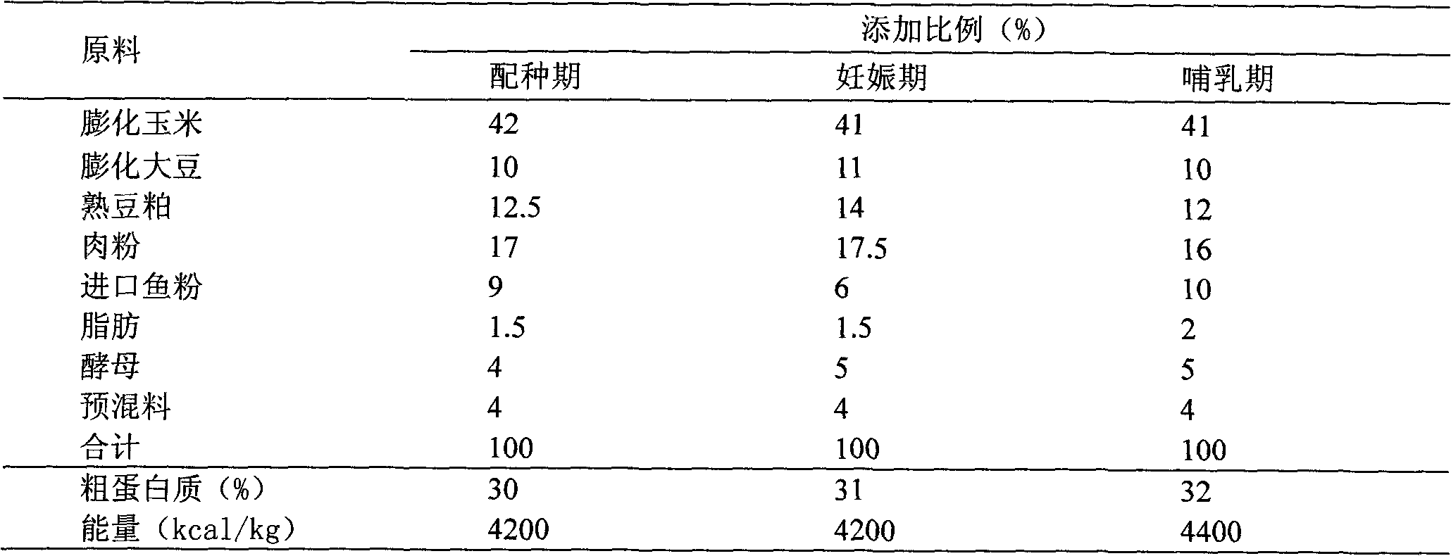 Fur-animal-use composite premix