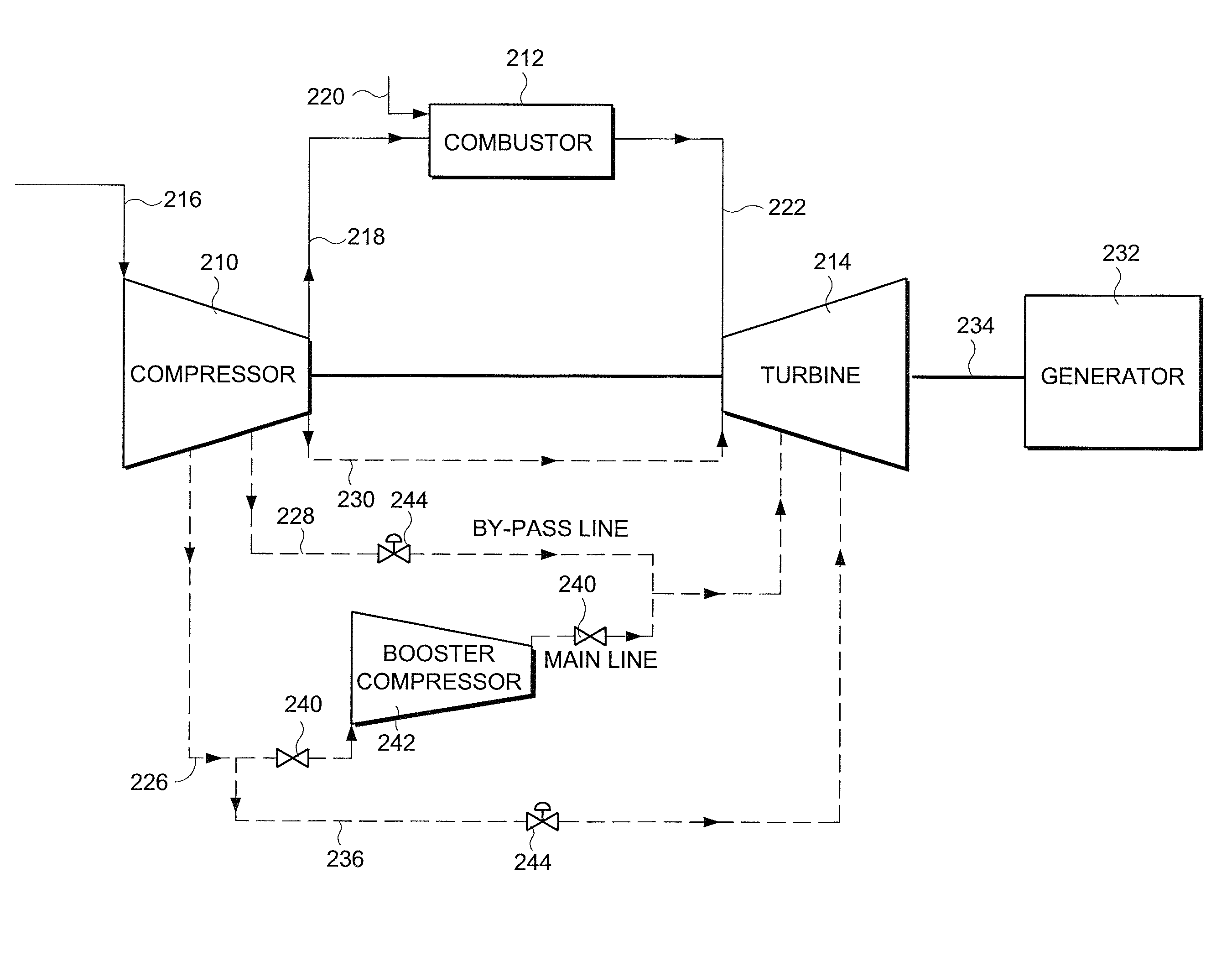 Apparatus and related methods for turbine cooling